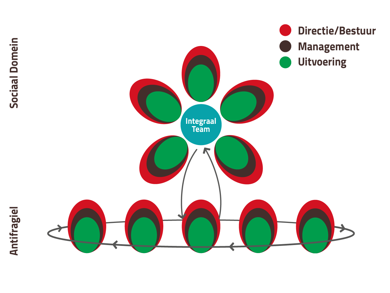 FLOW model v2